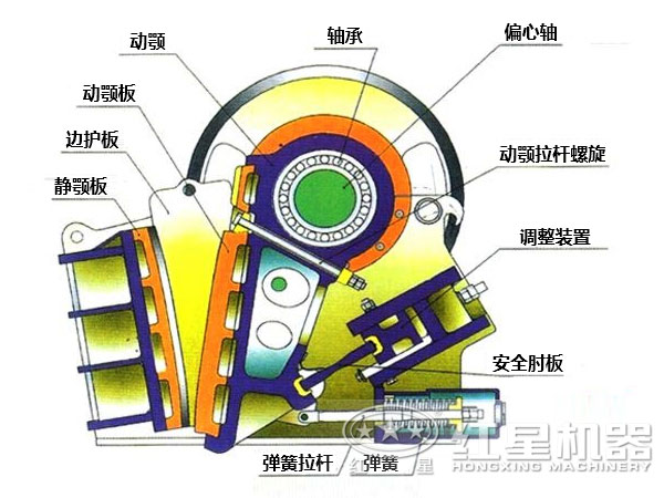 CJ鄂式粉碎機(jī)主要部件有哪些，如何維護(hù)