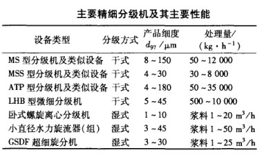 主要精細分級機及其主要性能