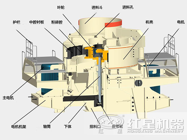 煤塊破碎用VSI破碎機結(jié)構(gòu)，深腔轉(zhuǎn)子，封閉式破碎