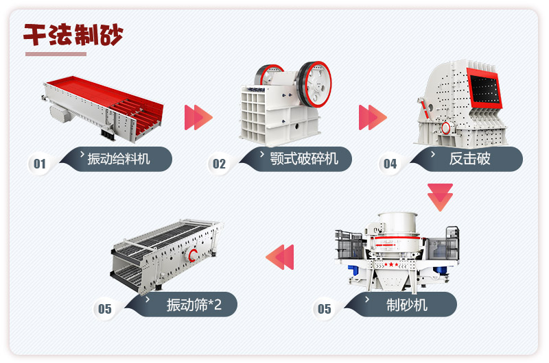 日產(chǎn)3000噸青石破碎、制砂生產(chǎn)線流程圖