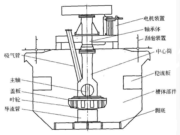 bf浮選機結(jié)構(gòu)圖