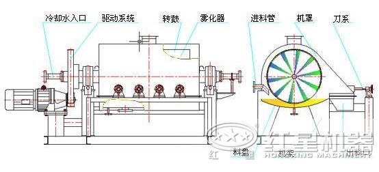 石英砂烘干機結(jié)構(gòu)圖