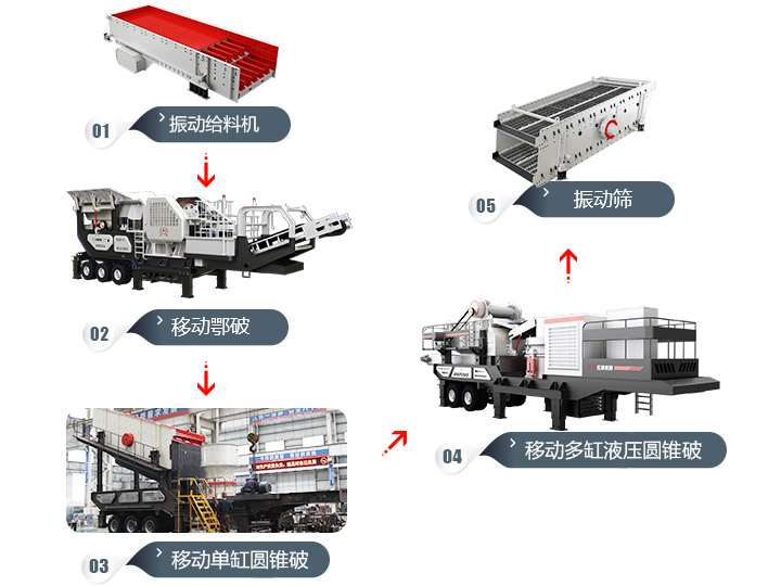 移動破碎生產(chǎn)線設備流程圖