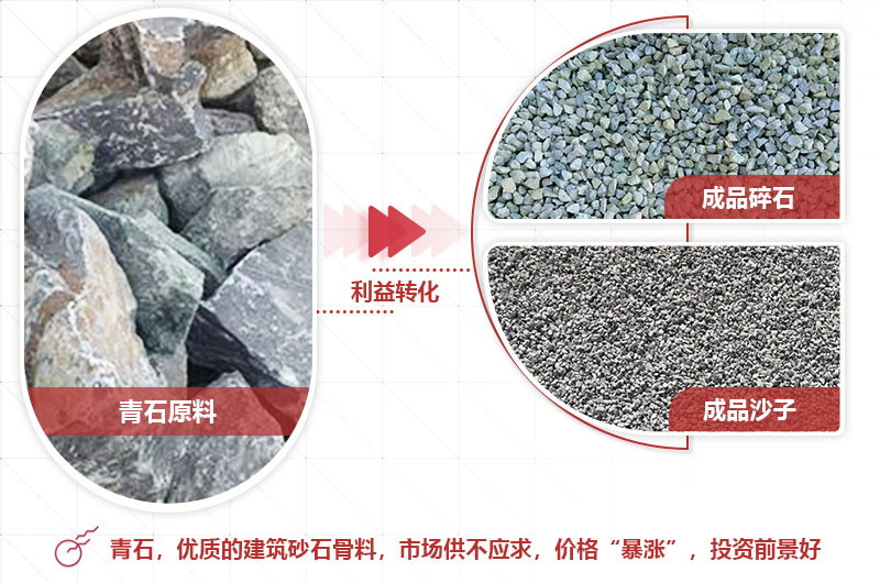 青石破碎成品粒型好，銷路廣