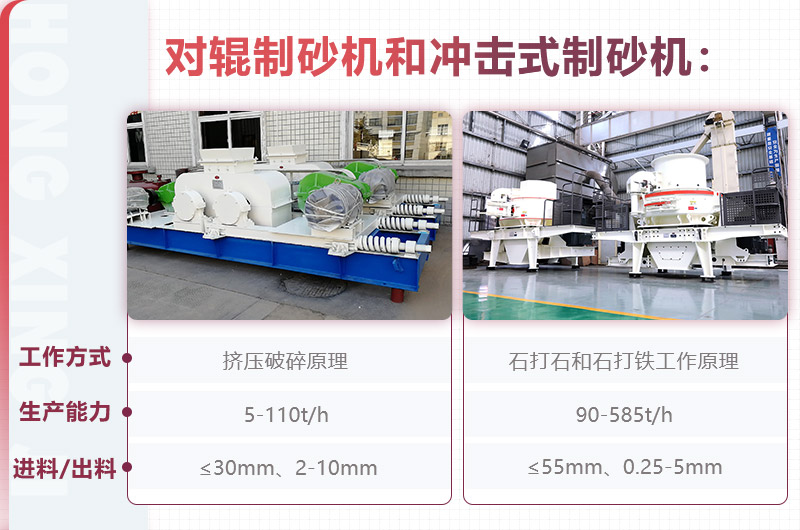 對輥制砂機和沖擊式制砂機