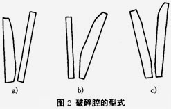 破碎腔的形式