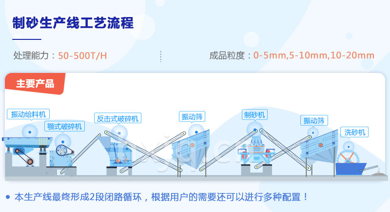 制砂生產(chǎn)線工藝流程圖