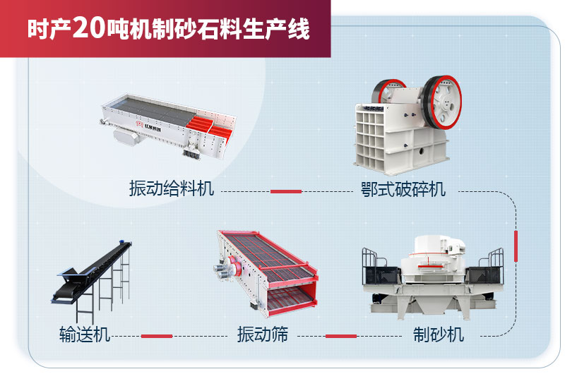 時(shí)產(chǎn)20噸機(jī)制砂石料生產(chǎn)線設(shè)備配置