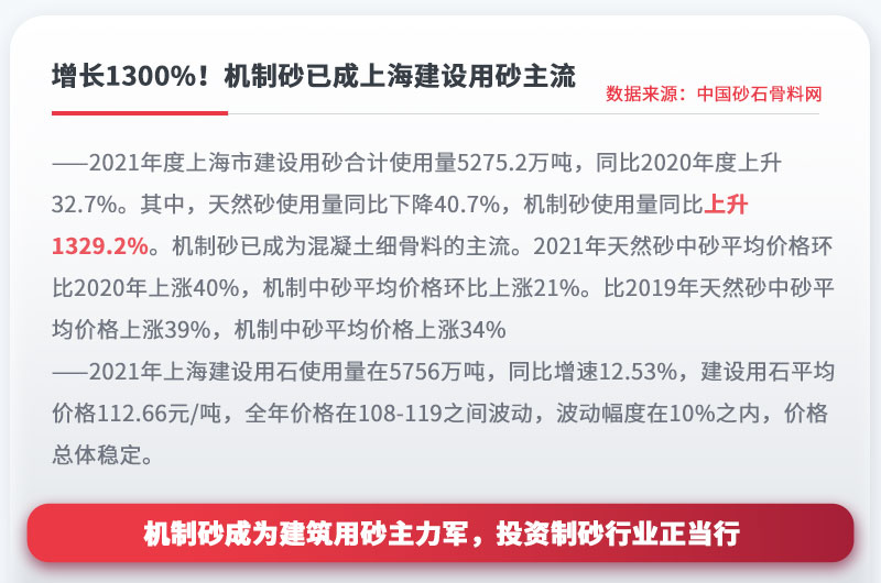 機(jī)制砂成為建設(shè)用砂主流，投資制砂行業(yè)正當(dāng)行 